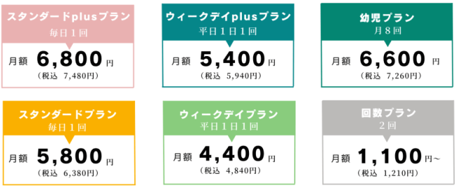kimini英会話の料金表
