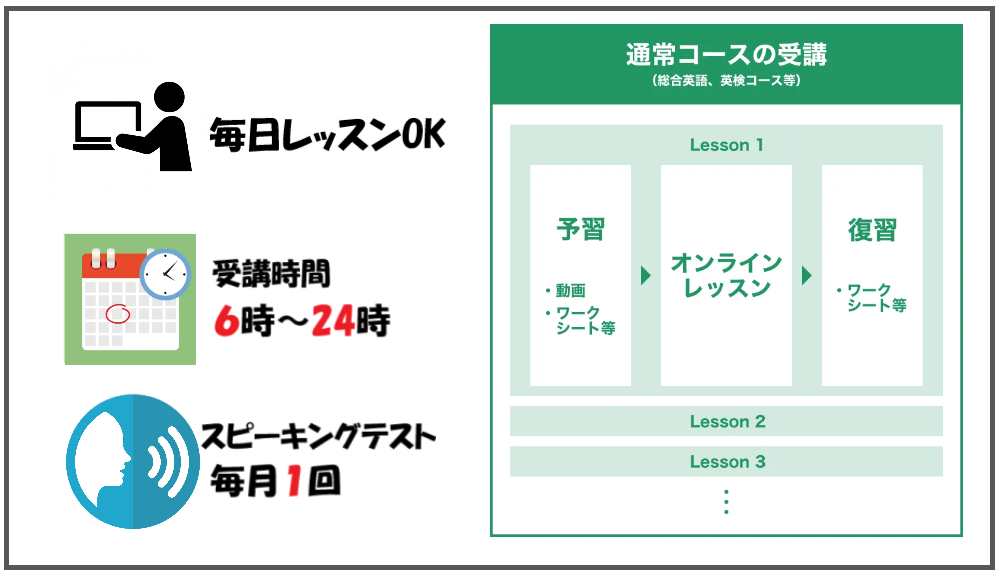 kimini英会話のスタンダードプラン