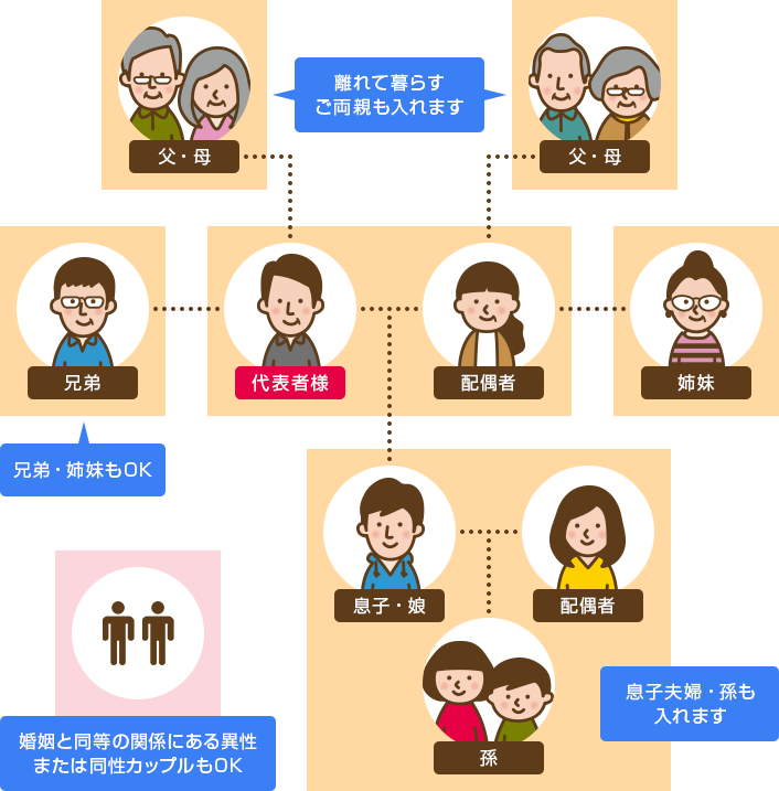 ネイティブキャンプのファミリープラン対象者