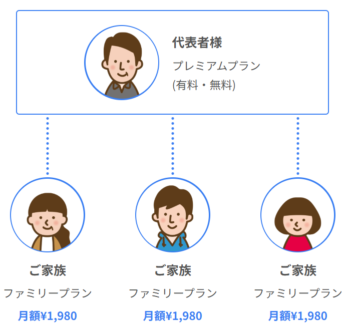 ネイティブキャンプのファミリープラン