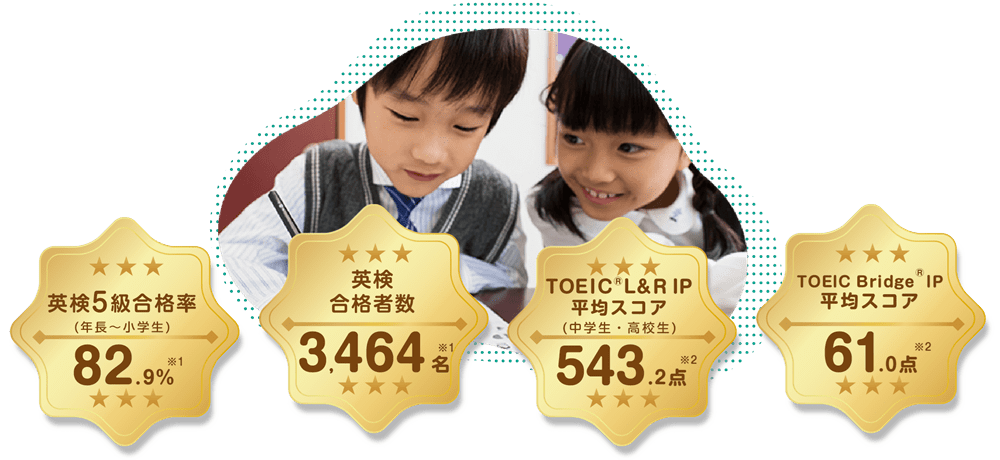 アミティーの英検・TOEICの合格率