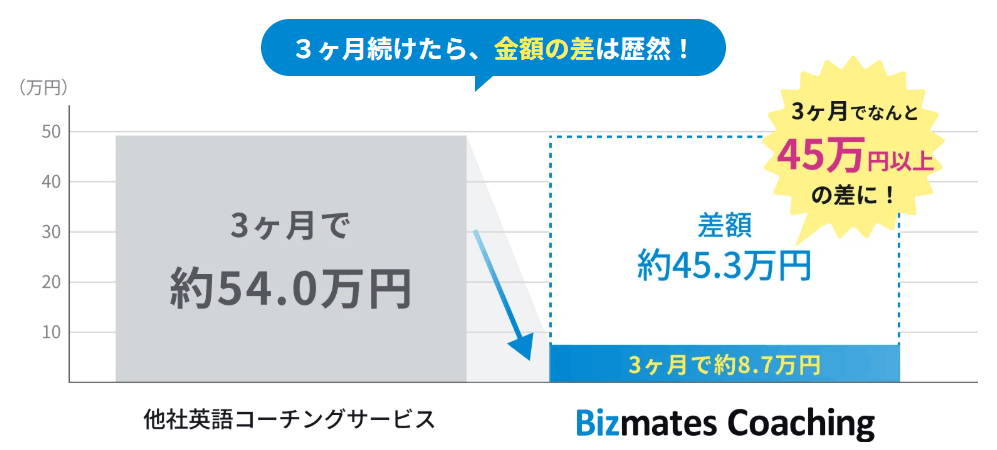 ビズメイツのコーチング｜一般的な英語コーチングとの違い