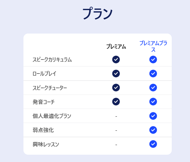 スピーク（Speak）の料金プラン一覧